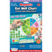 Promote healthy eating for kids with this reusable, magnetic eat well chart. Kids place magnetic pieces on the healthy eating plate to monitor their eating habits and find ways to make their diet more balanced and healthier. Colour coding of 86 illustrated food pieces helps the child instantly understand healthy foods and those that are not. Follows Red, Amber, Green of Public Health England's Traffic Light System. Suitable for children ages 3 - 9. Dimensions: 36 cm x 25 cm; Pieces: 110.