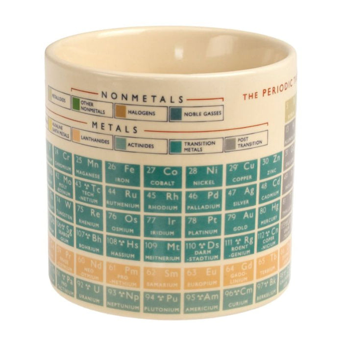 Periodic Table Mug