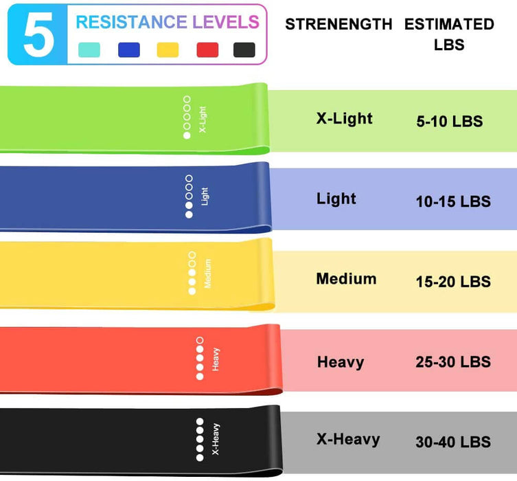 Set of 5 Resistance Bands