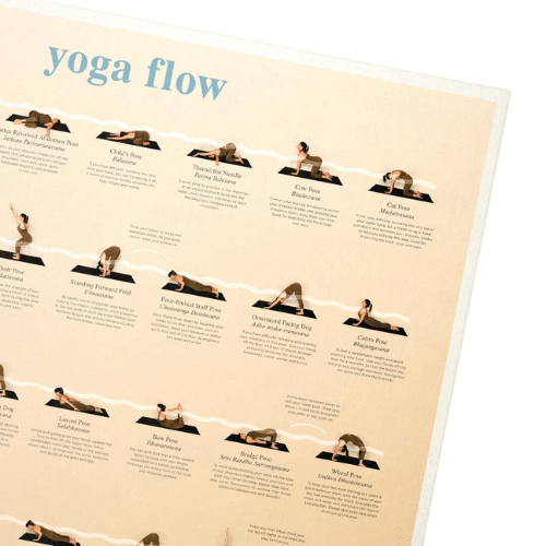 Yoga Flow Chart Wall Art