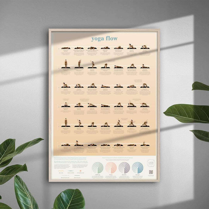 Yoga Flow Chart Wall Art